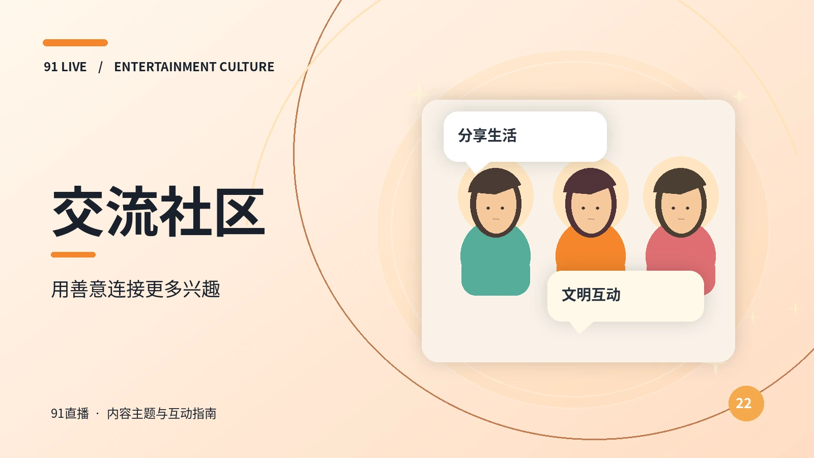 互动社区 · 内容观察